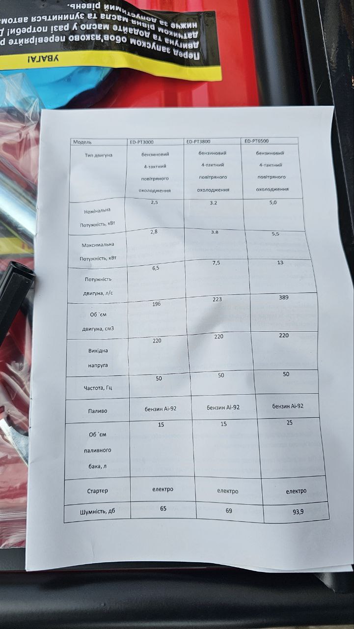 Генератор бензиновий JAC ED-PT-3800 - Зображення 7